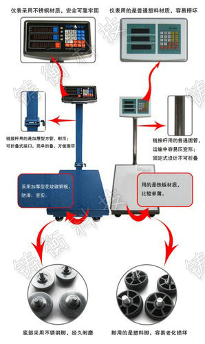 電子臺(tái)秤